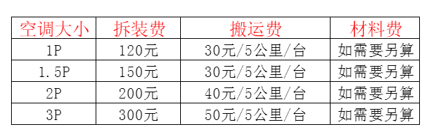 潮州空调移机及费用电话在哪里找
